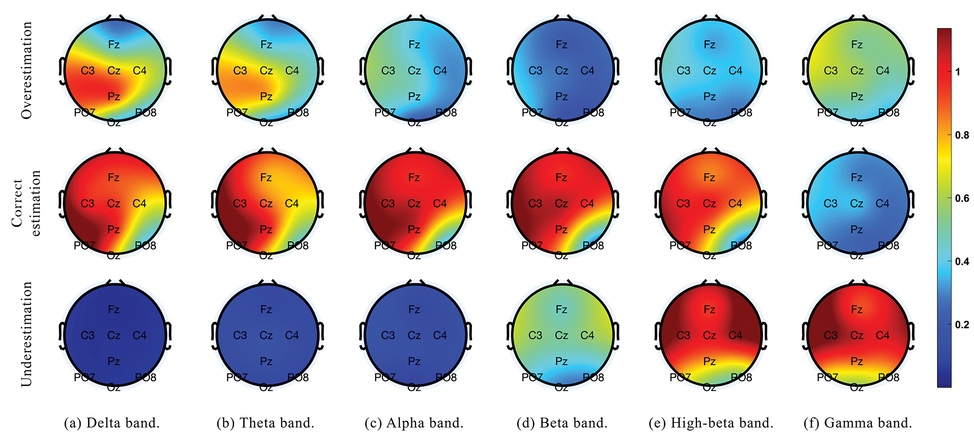 Topographical map of time perception states